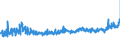 KN 19053219 /Exporte /Einheit = Preise (Euro/Tonne) /Partnerland: Tschechien /Meldeland: Eur27_2020 /19053219:Waffeln, Auch Kakaohaltig, Ganz Oder Teilweise mit Schokolade Oder Kakaohaltigen Ãœberzugsmassen Ã¼berzogen Oder Bedeckt (Ausg. in Unmittelbaren UmschlieÃŸungen mit Einem Gewicht des Inhalts von <= 85 g Sowie Waffeln mit Einem Wassergehalt von > 10 Ght)