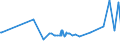 KN 19053219 /Exporte /Einheit = Preise (Euro/Tonne) /Partnerland: Turkmenistan /Meldeland: Eur27_2020 /19053219:Waffeln, Auch Kakaohaltig, Ganz Oder Teilweise mit Schokolade Oder Kakaohaltigen Ãœberzugsmassen Ã¼berzogen Oder Bedeckt (Ausg. in Unmittelbaren UmschlieÃŸungen mit Einem Gewicht des Inhalts von <= 85 g Sowie Waffeln mit Einem Wassergehalt von > 10 Ght)