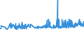 KN 19053219 /Exporte /Einheit = Preise (Euro/Tonne) /Partnerland: Montenegro /Meldeland: Eur27_2020 /19053219:Waffeln, Auch Kakaohaltig, Ganz Oder Teilweise mit Schokolade Oder Kakaohaltigen Ãœberzugsmassen Ã¼berzogen Oder Bedeckt (Ausg. in Unmittelbaren UmschlieÃŸungen mit Einem Gewicht des Inhalts von <= 85 g Sowie Waffeln mit Einem Wassergehalt von > 10 Ght)