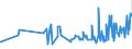 KN 19053219 /Exporte /Einheit = Preise (Euro/Tonne) /Partnerland: Nigeria /Meldeland: Eur27_2020 /19053219:Waffeln, Auch Kakaohaltig, Ganz Oder Teilweise mit Schokolade Oder Kakaohaltigen Ãœberzugsmassen Ã¼berzogen Oder Bedeckt (Ausg. in Unmittelbaren UmschlieÃŸungen mit Einem Gewicht des Inhalts von <= 85 g Sowie Waffeln mit Einem Wassergehalt von > 10 Ght)