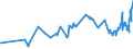 KN 19053219 /Exporte /Einheit = Preise (Euro/Tonne) /Partnerland: Gabun /Meldeland: Eur27_2020 /19053219:Waffeln, Auch Kakaohaltig, Ganz Oder Teilweise mit Schokolade Oder Kakaohaltigen Ãœberzugsmassen Ã¼berzogen Oder Bedeckt (Ausg. in Unmittelbaren UmschlieÃŸungen mit Einem Gewicht des Inhalts von <= 85 g Sowie Waffeln mit Einem Wassergehalt von > 10 Ght)