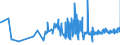 CN 19053291 /Exports /Unit = Prices (Euro/ton) /Partner: Denmark /Reporter: Eur27_2020 /19053291:Waffles and Wafers, Salted, Whether or not Filled (Excl. of a Water Content, by Weight, of > 10%)