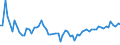 KN 19053291 /Exporte /Einheit = Preise (Euro/Tonne) /Partnerland: Ver.koenigreich(Nordirland) /Meldeland: Eur27_2020 /19053291:Waffeln, Gesalzen, Auch GefÃ¼llt (Ausg. mit Einem Wassergehalt von > 10 Ght)