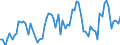 KN 19053291 /Exporte /Einheit = Preise (Euro/Tonne) /Partnerland: Ver.koenigreich(Ohne Nordirland) /Meldeland: Eur27_2020 /19053291:Waffeln, Gesalzen, Auch GefÃ¼llt (Ausg. mit Einem Wassergehalt von > 10 Ght)