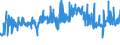 KN 19053291 /Exporte /Einheit = Preise (Euro/Tonne) /Partnerland: Oesterreich /Meldeland: Eur27_2020 /19053291:Waffeln, Gesalzen, Auch GefÃ¼llt (Ausg. mit Einem Wassergehalt von > 10 Ght)