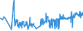 KN 19053291 /Exporte /Einheit = Preise (Euro/Tonne) /Partnerland: Estland /Meldeland: Eur27_2020 /19053291:Waffeln, Gesalzen, Auch GefÃ¼llt (Ausg. mit Einem Wassergehalt von > 10 Ght)