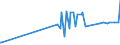 KN 19053291 /Exporte /Einheit = Preise (Euro/Tonne) /Partnerland: Guinea-biss. /Meldeland: Eur27_2020 /19053291:Waffeln, Gesalzen, Auch GefÃ¼llt (Ausg. mit Einem Wassergehalt von > 10 Ght)