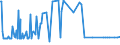 KN 19053291 /Exporte /Einheit = Preise (Euro/Tonne) /Partnerland: Dem. Rep. Kongo /Meldeland: Eur27_2020 /19053291:Waffeln, Gesalzen, Auch GefÃ¼llt (Ausg. mit Einem Wassergehalt von > 10 Ght)
