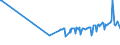 KN 19053291 /Exporte /Einheit = Preise (Euro/Tonne) /Partnerland: Mosambik /Meldeland: Eur27_2020 /19053291:Waffeln, Gesalzen, Auch GefÃ¼llt (Ausg. mit Einem Wassergehalt von > 10 Ght)