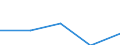 KN 19054000 /Exporte /Einheit = Preise (Euro/Tonne) /Partnerland: Finnland /Meldeland: Eur27 /19054000:Zwieback, Geroestetes Brot und Aehnliche Geroestete Waren