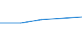 KN 19054000 /Exporte /Einheit = Preise (Euro/Tonne) /Partnerland: Aethiopien /Meldeland: Eur27 /19054000:Zwieback, Geroestetes Brot und Aehnliche Geroestete Waren