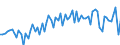 CN 19054010 /Exports /Unit = Prices (Euro/ton) /Partner: United Kingdom(Excluding Northern Ireland) /Reporter: Eur27_2020 /19054010:Rusks