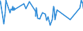 CN 19054010 /Exports /Unit = Prices (Euro/ton) /Partner: Sierra Leone /Reporter: Eur27_2020 /19054010:Rusks