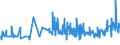 CN 19054010 /Exports /Unit = Prices (Euro/ton) /Partner: Benin /Reporter: Eur27_2020 /19054010:Rusks