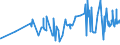 CN 19054010 /Exports /Unit = Prices (Euro/ton) /Partner: Equat.guinea /Reporter: Eur27_2020 /19054010:Rusks