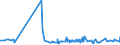 CN 19054010 /Exports /Unit = Prices (Euro/ton) /Partner: Djibouti /Reporter: Eur27_2020 /19054010:Rusks