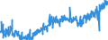 KN 19054090 /Exporte /Einheit = Preise (Euro/Tonne) /Partnerland: Frankreich /Meldeland: Eur27_2020 /19054090:Brot, GerÃ¶stet, und Ã¤hnl. GerÃ¶stete Waren (Ausg. Zwieback)