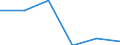 KN 19054090 /Exporte /Einheit = Preise (Euro/Tonne) /Partnerland: Belgien/Luxemburg /Meldeland: Eur27 /19054090:Brot, GerÃ¶stet, und Ã¤hnl. GerÃ¶stete Waren (Ausg. Zwieback)