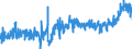 KN 19054090 /Exporte /Einheit = Preise (Euro/Tonne) /Partnerland: Niederlande /Meldeland: Eur27_2020 /19054090:Brot, GerÃ¶stet, und Ã¤hnl. GerÃ¶stete Waren (Ausg. Zwieback)