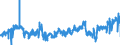 KN 19054090 /Exporte /Einheit = Preise (Euro/Tonne) /Partnerland: Deutschland /Meldeland: Eur27_2020 /19054090:Brot, GerÃ¶stet, und Ã¤hnl. GerÃ¶stete Waren (Ausg. Zwieback)
