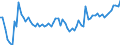 KN 19054090 /Exporte /Einheit = Preise (Euro/Tonne) /Partnerland: Ver.koenigreich(Nordirland) /Meldeland: Eur27_2020 /19054090:Brot, GerÃ¶stet, und Ã¤hnl. GerÃ¶stete Waren (Ausg. Zwieback)