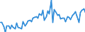 KN 19054090 /Exporte /Einheit = Preise (Euro/Tonne) /Partnerland: Ver.koenigreich(Ohne Nordirland) /Meldeland: Eur27_2020 /19054090:Brot, GerÃ¶stet, und Ã¤hnl. GerÃ¶stete Waren (Ausg. Zwieback)