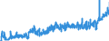 KN 19054090 /Exporte /Einheit = Preise (Euro/Tonne) /Partnerland: Belgien /Meldeland: Eur27_2020 /19054090:Brot, GerÃ¶stet, und Ã¤hnl. GerÃ¶stete Waren (Ausg. Zwieback)