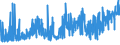 KN 19054090 /Exporte /Einheit = Preise (Euro/Tonne) /Partnerland: Island /Meldeland: Eur27_2020 /19054090:Brot, GerÃ¶stet, und Ã¤hnl. GerÃ¶stete Waren (Ausg. Zwieback)