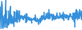 KN 19054090 /Exporte /Einheit = Preise (Euro/Tonne) /Partnerland: Finnland /Meldeland: Eur27_2020 /19054090:Brot, GerÃ¶stet, und Ã¤hnl. GerÃ¶stete Waren (Ausg. Zwieback)