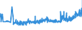 KN 19054090 /Exporte /Einheit = Preise (Euro/Tonne) /Partnerland: Faeroeer Inseln /Meldeland: Eur27_2020 /19054090:Brot, GerÃ¶stet, und Ã¤hnl. GerÃ¶stete Waren (Ausg. Zwieback)