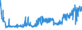 KN 19054090 /Exporte /Einheit = Preise (Euro/Tonne) /Partnerland: Litauen /Meldeland: Eur27_2020 /19054090:Brot, GerÃ¶stet, und Ã¤hnl. GerÃ¶stete Waren (Ausg. Zwieback)