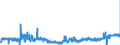 KN 19054090 /Exporte /Einheit = Preise (Euro/Tonne) /Partnerland: Tschechien /Meldeland: Eur27_2020 /19054090:Brot, GerÃ¶stet, und Ã¤hnl. GerÃ¶stete Waren (Ausg. Zwieback)