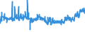 KN 19054090 /Exporte /Einheit = Preise (Euro/Tonne) /Partnerland: Slowakei /Meldeland: Eur27_2020 /19054090:Brot, GerÃ¶stet, und Ã¤hnl. GerÃ¶stete Waren (Ausg. Zwieback)