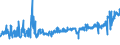KN 19054090 /Exporte /Einheit = Preise (Euro/Tonne) /Partnerland: Ungarn /Meldeland: Eur27_2020 /19054090:Brot, GerÃ¶stet, und Ã¤hnl. GerÃ¶stete Waren (Ausg. Zwieback)