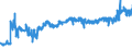 KN 19054090 /Exporte /Einheit = Preise (Euro/Tonne) /Partnerland: Albanien /Meldeland: Eur27_2020 /19054090:Brot, GerÃ¶stet, und Ã¤hnl. GerÃ¶stete Waren (Ausg. Zwieback)