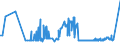 KN 19054090 /Exporte /Einheit = Preise (Euro/Tonne) /Partnerland: Weissrussland /Meldeland: Eur27_2020 /19054090:Brot, GerÃ¶stet, und Ã¤hnl. GerÃ¶stete Waren (Ausg. Zwieback)
