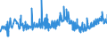 KN 19054090 /Exporte /Einheit = Preise (Euro/Tonne) /Partnerland: Moldau /Meldeland: Eur27_2020 /19054090:Brot, GerÃ¶stet, und Ã¤hnl. GerÃ¶stete Waren (Ausg. Zwieback)