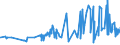 KN 19054090 /Exporte /Einheit = Preise (Euro/Tonne) /Partnerland: Armenien /Meldeland: Eur27_2020 /19054090:Brot, GerÃ¶stet, und Ã¤hnl. GerÃ¶stete Waren (Ausg. Zwieback)