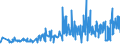 KN 19054090 /Exporte /Einheit = Preise (Euro/Tonne) /Partnerland: Aserbaidschan /Meldeland: Eur27_2020 /19054090:Brot, GerÃ¶stet, und Ã¤hnl. GerÃ¶stete Waren (Ausg. Zwieback)