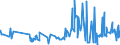 KN 19054090 /Exporte /Einheit = Preise (Euro/Tonne) /Partnerland: Kasachstan /Meldeland: Eur27_2020 /19054090:Brot, GerÃ¶stet, und Ã¤hnl. GerÃ¶stete Waren (Ausg. Zwieback)