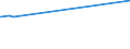 KN 19054090 /Exporte /Einheit = Preise (Euro/Tonne) /Partnerland: Tadschikistan /Meldeland: Eur15 /19054090:Brot, GerÃ¶stet, und Ã¤hnl. GerÃ¶stete Waren (Ausg. Zwieback)