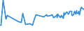 KN 19054090 /Exporte /Einheit = Preise (Euro/Tonne) /Partnerland: Kirgistan /Meldeland: Eur27_2020 /19054090:Brot, GerÃ¶stet, und Ã¤hnl. GerÃ¶stete Waren (Ausg. Zwieback)