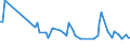KN 19054090 /Exporte /Einheit = Preise (Euro/Tonne) /Partnerland: Serb.-mont. /Meldeland: Eur15 /19054090:Brot, GerÃ¶stet, und Ã¤hnl. GerÃ¶stete Waren (Ausg. Zwieback)