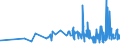 KN 19054090 /Exporte /Einheit = Preise (Euro/Tonne) /Partnerland: Mauretanien /Meldeland: Eur27_2020 /19054090:Brot, GerÃ¶stet, und Ã¤hnl. GerÃ¶stete Waren (Ausg. Zwieback)
