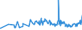 KN 19054090 /Exporte /Einheit = Preise (Euro/Tonne) /Partnerland: Burkina Faso /Meldeland: Eur27_2020 /19054090:Brot, GerÃ¶stet, und Ã¤hnl. GerÃ¶stete Waren (Ausg. Zwieback)