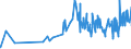 KN 19054090 /Exporte /Einheit = Preise (Euro/Tonne) /Partnerland: Niger /Meldeland: Eur27_2020 /19054090:Brot, GerÃ¶stet, und Ã¤hnl. GerÃ¶stete Waren (Ausg. Zwieback)