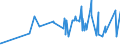 KN 19054090 /Exporte /Einheit = Preise (Euro/Tonne) /Partnerland: Tschad /Meldeland: Eur27_2020 /19054090:Brot, GerÃ¶stet, und Ã¤hnl. GerÃ¶stete Waren (Ausg. Zwieback)