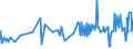 KN 19054090 /Exporte /Einheit = Preise (Euro/Tonne) /Partnerland: Togo /Meldeland: Eur27_2020 /19054090:Brot, GerÃ¶stet, und Ã¤hnl. GerÃ¶stete Waren (Ausg. Zwieback)