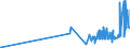 KN 19054090 /Exporte /Einheit = Preise (Euro/Tonne) /Partnerland: Zentralaf.republik /Meldeland: Eur27_2020 /19054090:Brot, GerÃ¶stet, und Ã¤hnl. GerÃ¶stete Waren (Ausg. Zwieback)