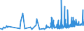 KN 19054090 /Exporte /Einheit = Preise (Euro/Tonne) /Partnerland: S.tome /Meldeland: Eur27_2020 /19054090:Brot, GerÃ¶stet, und Ã¤hnl. GerÃ¶stete Waren (Ausg. Zwieback)